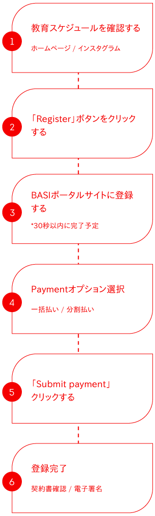 BASI CGPコース登録方法